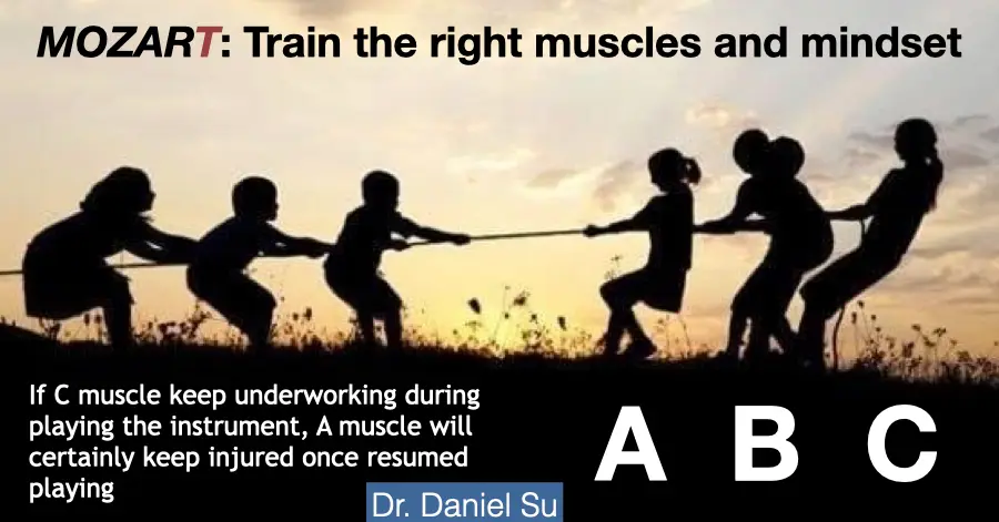 Silhouettes of children in a tug-of-war, labelled A, B and C from front to back